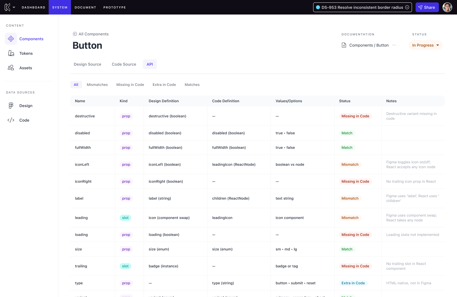 Component API Comparison